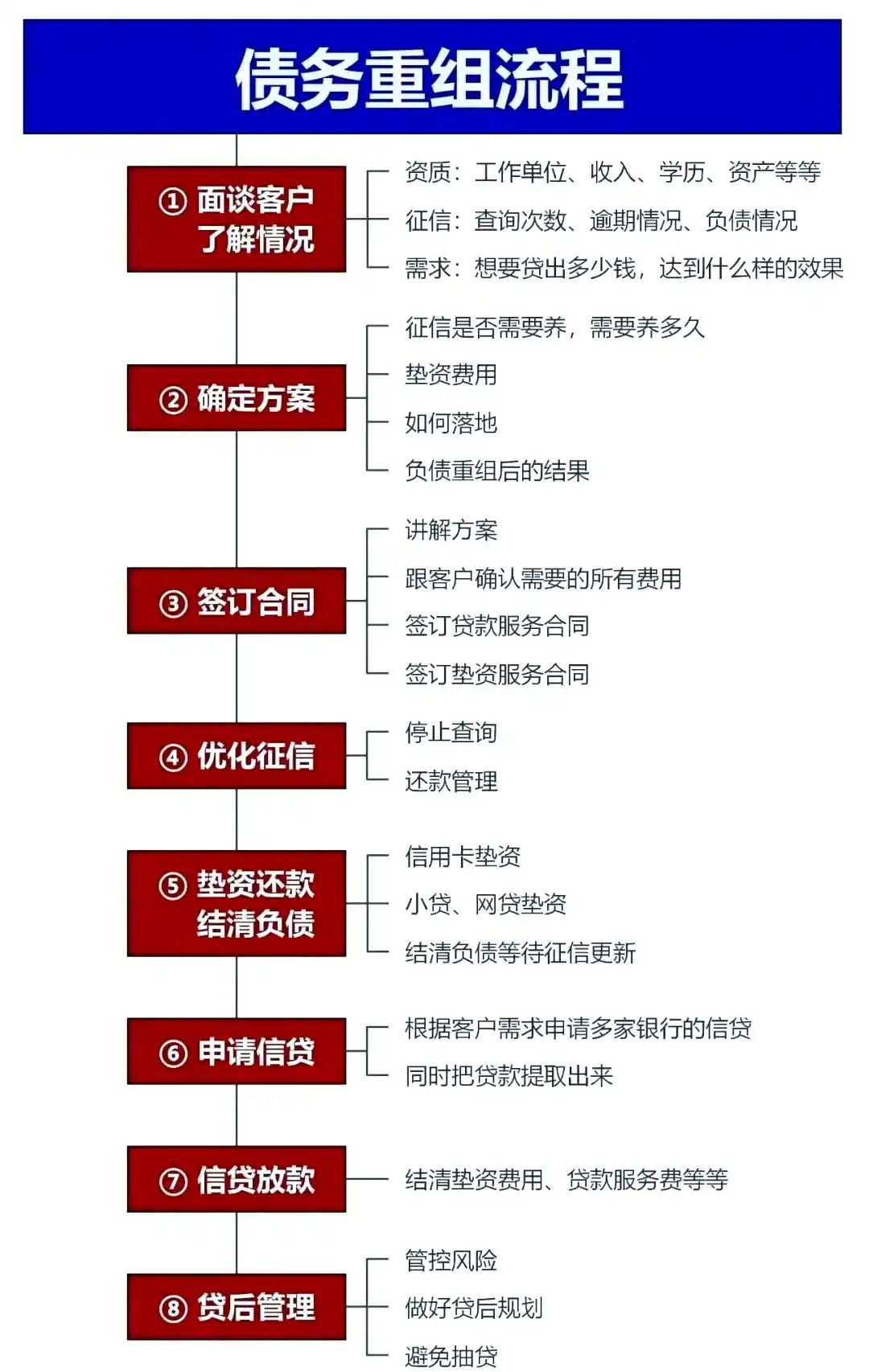 在运河，中小企业也可以债务重组吗？